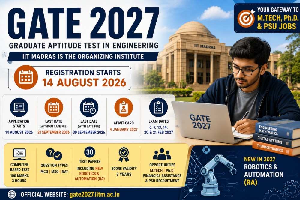 GATE 2027