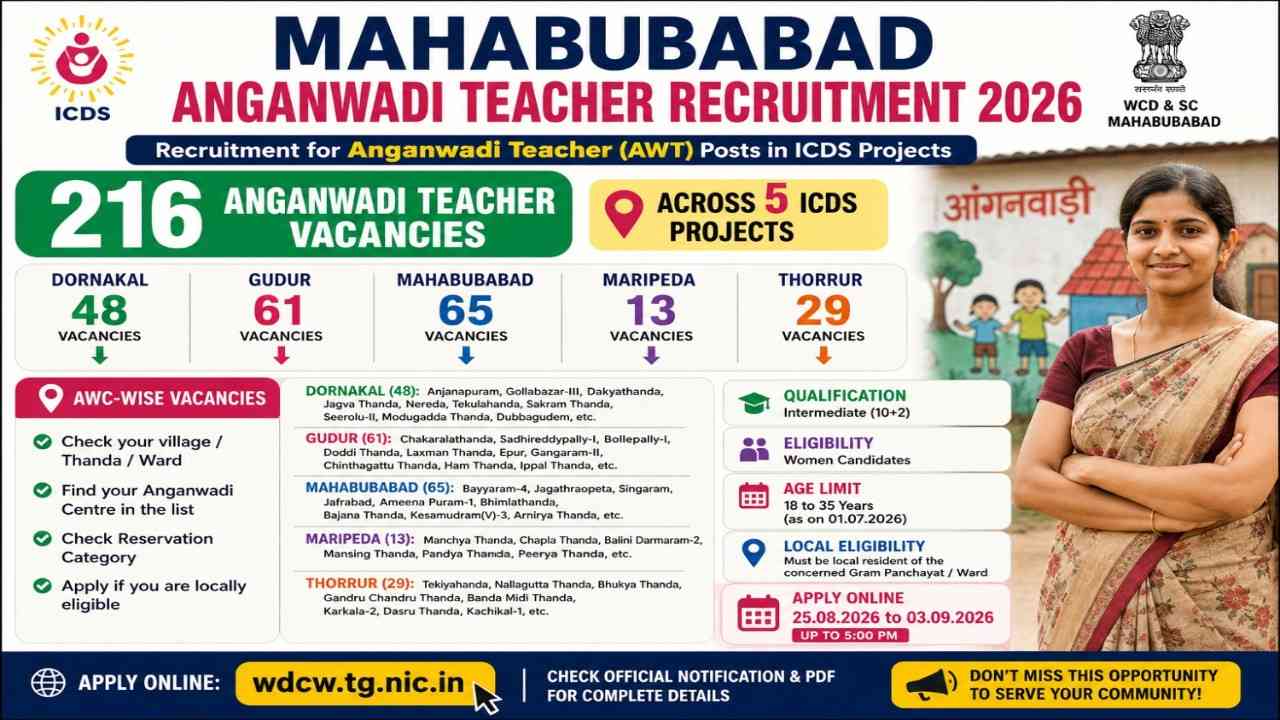 Mahabubabad Anganwadi Teacher Recruitment 2026