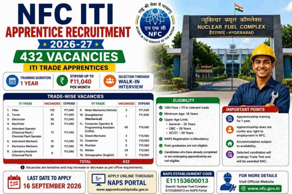 NFC ITI Apprentice Recruitment 2026