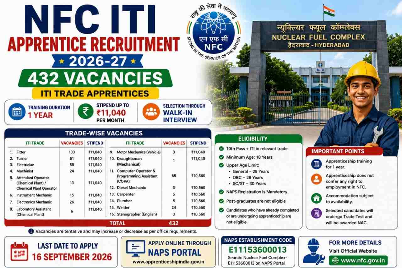 NFC ITI Apprentice Recruitment 2026