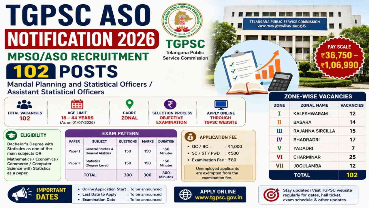 TGPSC ASO Notification 2026