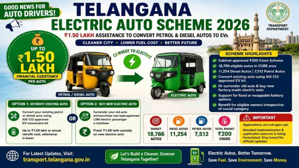 Telangana Electric Auto Scheme 2026