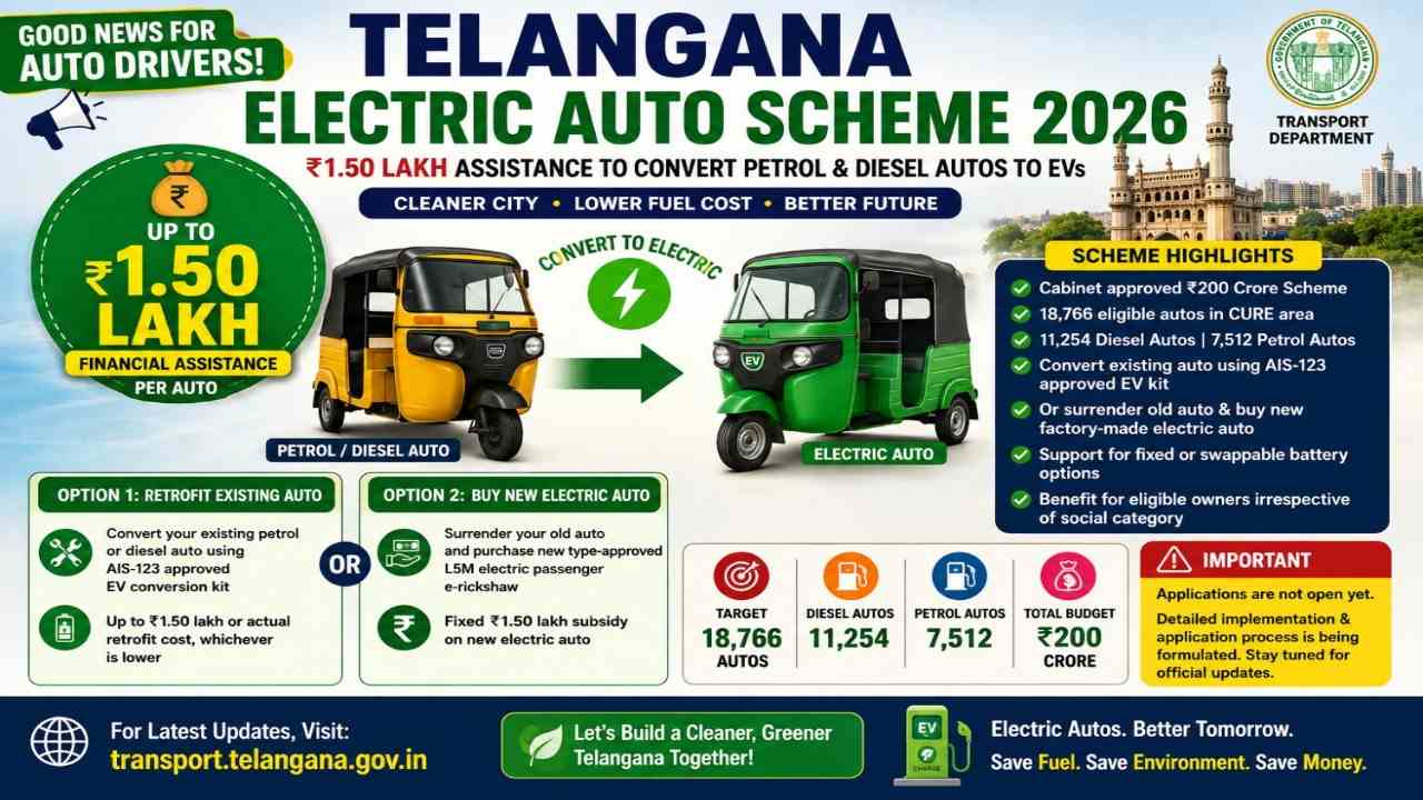 Telangana Electric Auto Scheme 2026
