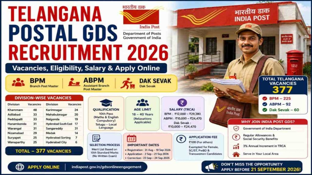 Telangana Postal GDS Recruitment 2026