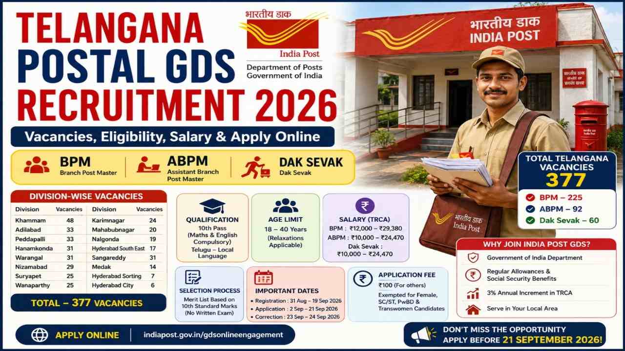 Telangana Postal GDS Recruitment 2026