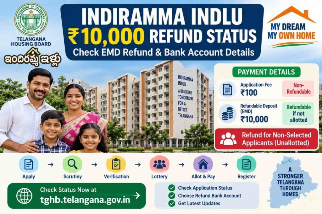 Indiramma Indlu 10000 Refund Status