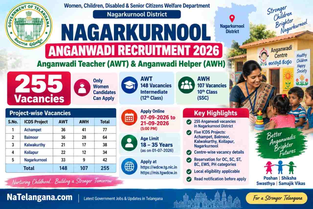 Nagarkurnool Anganwadi Recruitment 2026
