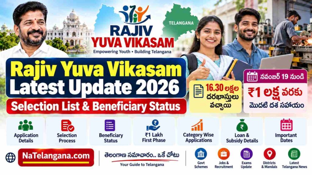 Rajiv Yuva Vikasam Latest Update 2026
