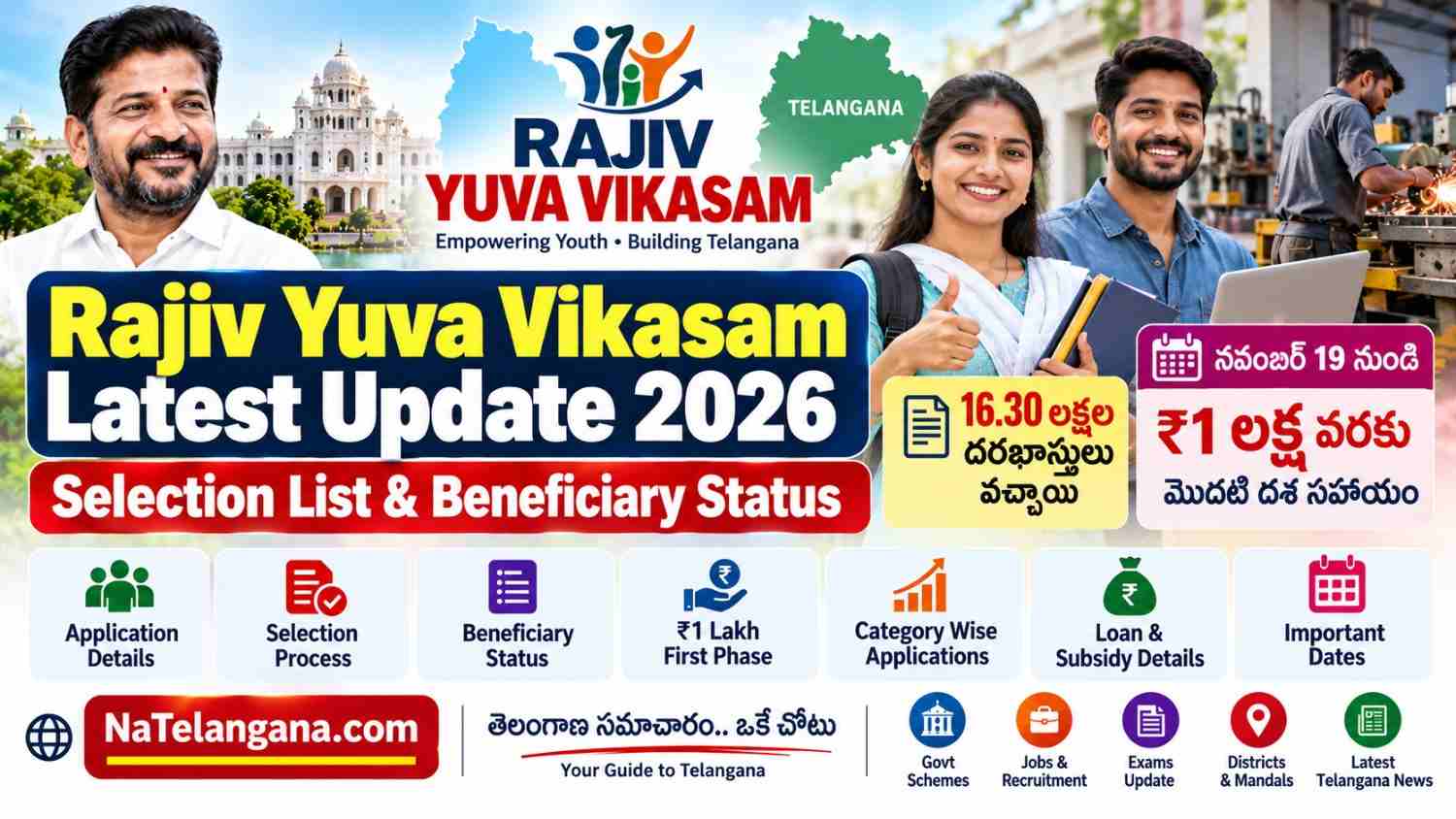Rajiv Yuva Vikasam Latest Update 2026